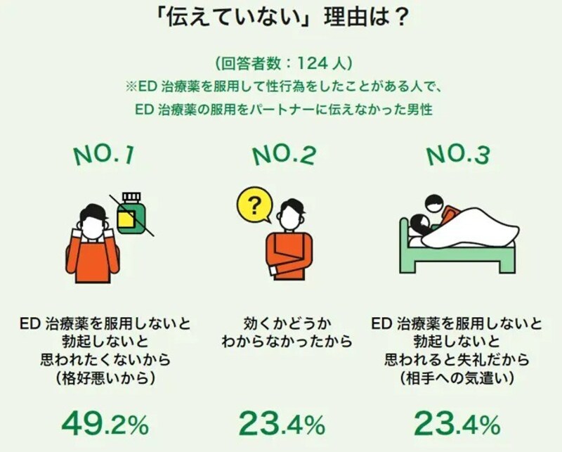 ED・勃起不全
