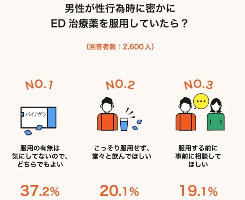 ED・勃起不全