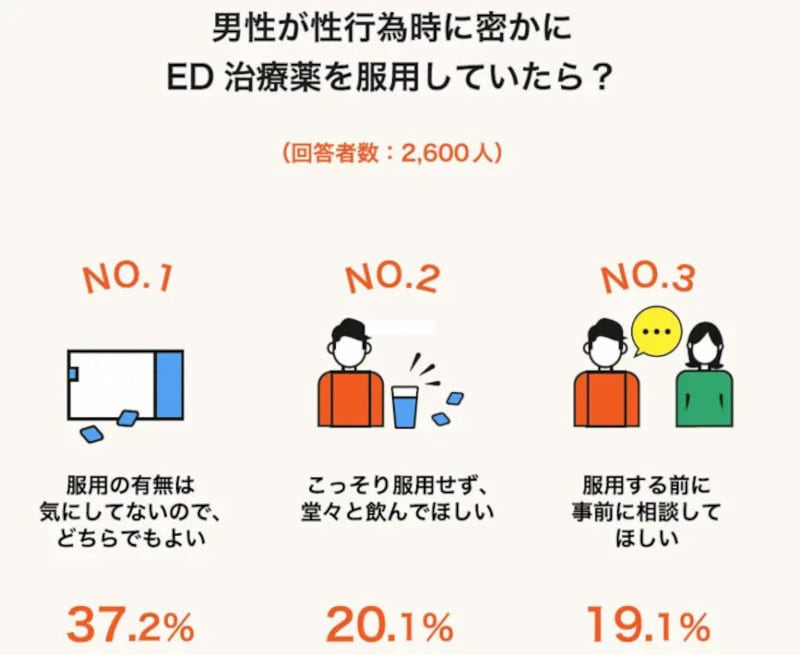 ED・勃起不全