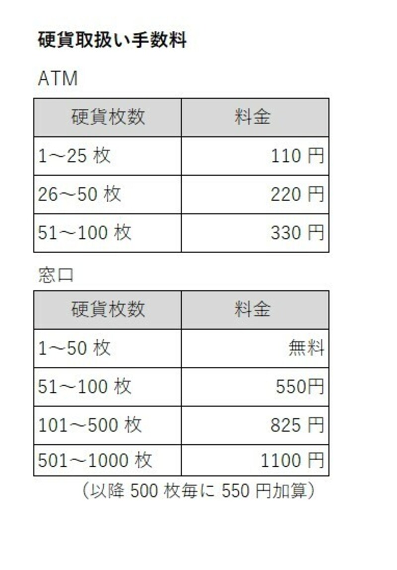 加算料金の対象となる現金での払込サービスとは？