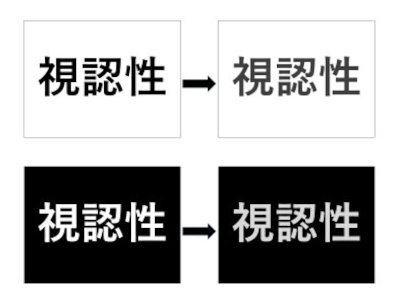 背景色と文字色の明暗差を大きくすると、視認性が高くなる