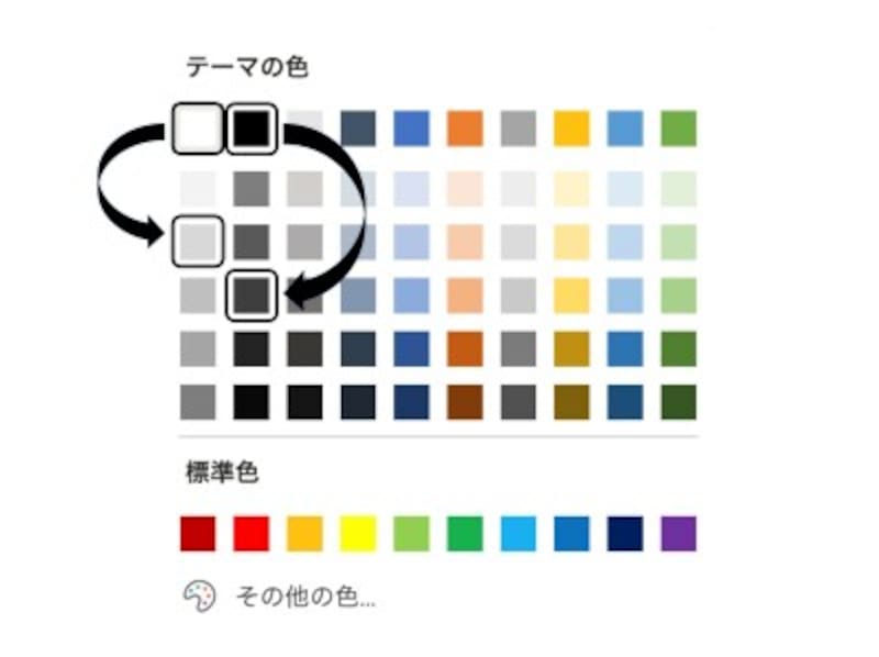 白とダークグレー、黒とライトグレーにするとコントストが和らぐ