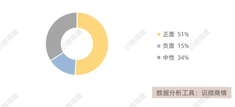 「アイスアサシン」に関するネット投稿が表す感情 出典:「識微商情」