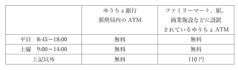 ゆうちょ銀、ゆうちょATM手数料は昨年のまま