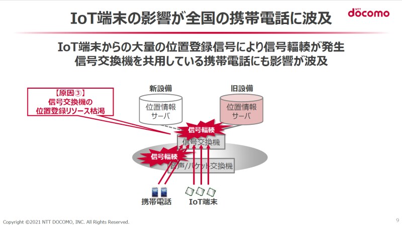 通信障害への備え