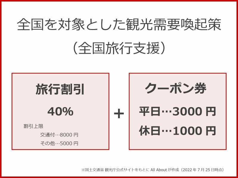 全国旅行支援の概要