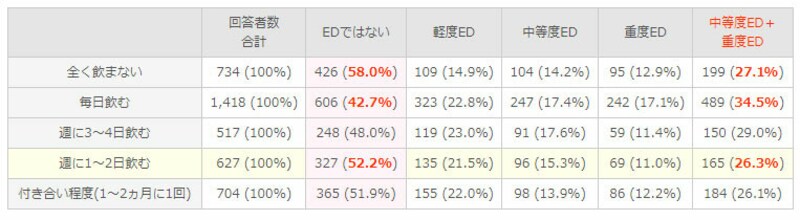 ED・勃起不全