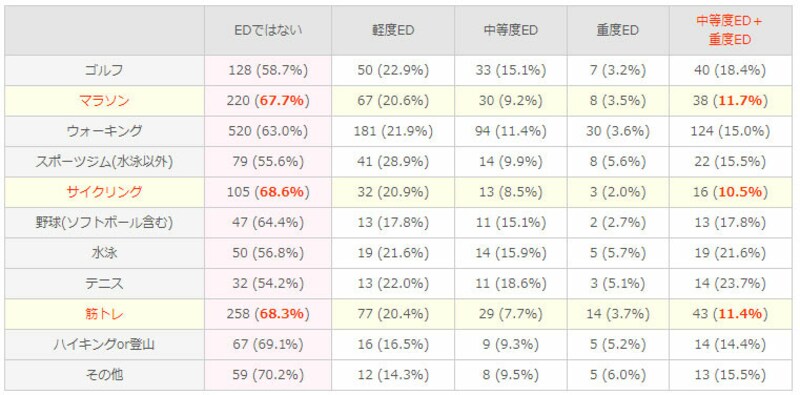 ED・勃起不全