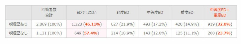 ED・勃起不全