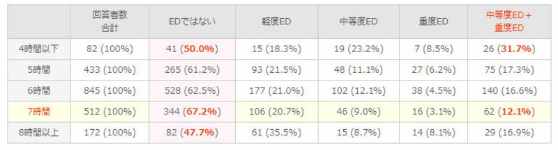 ED・勃起不全
