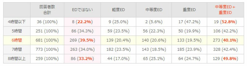 ED・勃起不全