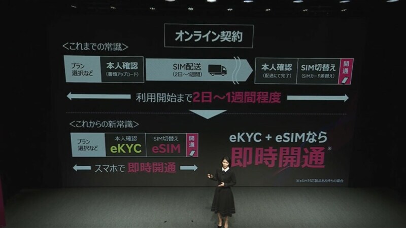 楽天モバイルはサービス開始当初よりeSIMにも対応しているため、eKYCとeSIMを用いれば申し込んでから間もなく回線が開通し、通話や通信が利用できることを特徴のひとつに打ち出している