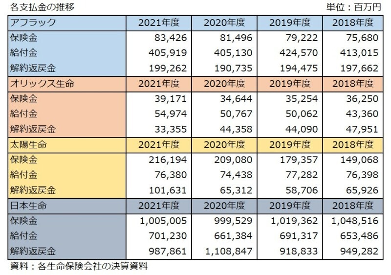 保険金,給付金,解約返戻金