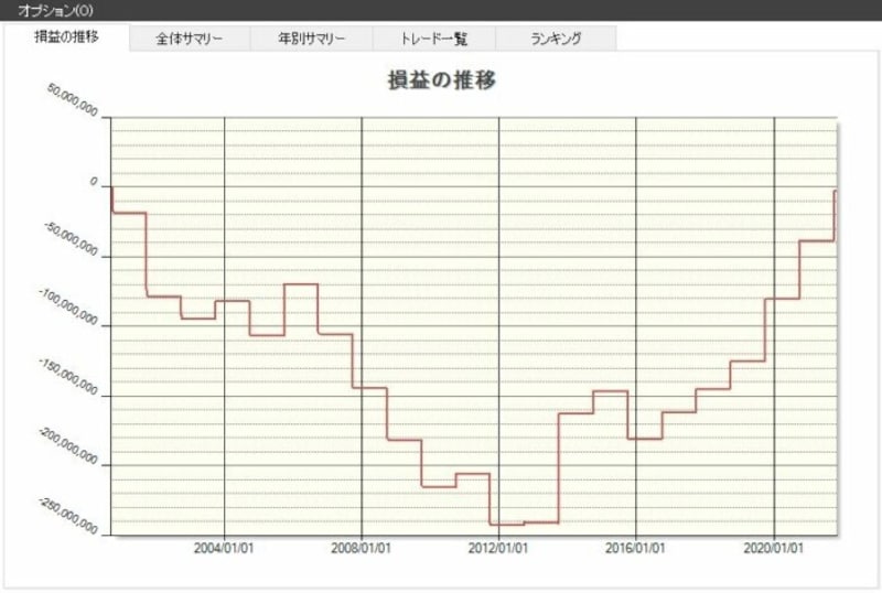 システムトレードの達人