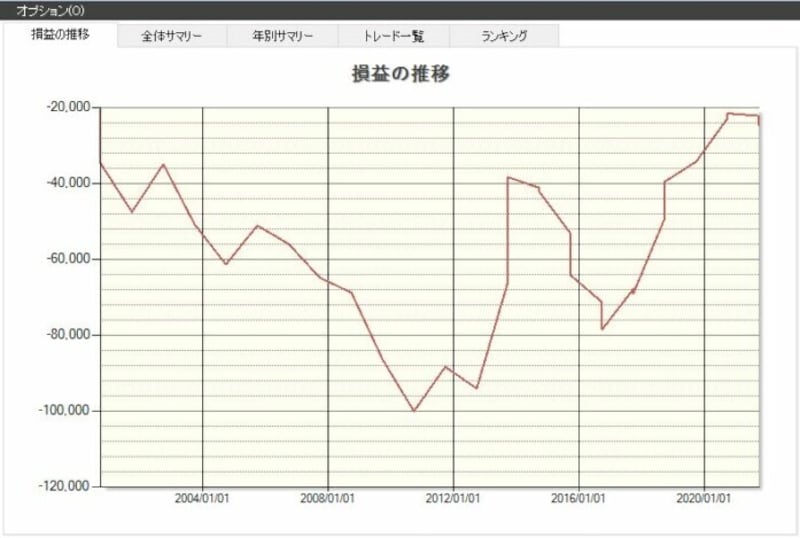 システムトレードの達人