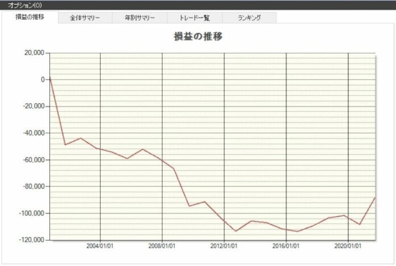 システムトレードの達人