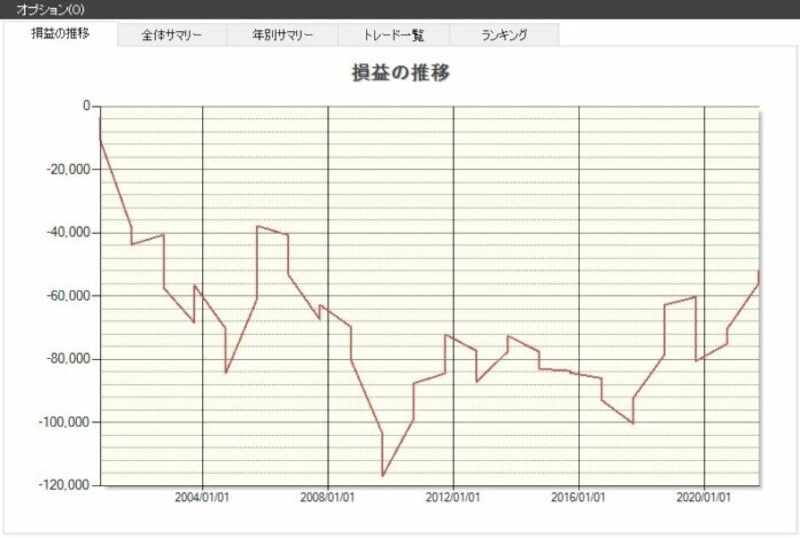 システムトレードの達人