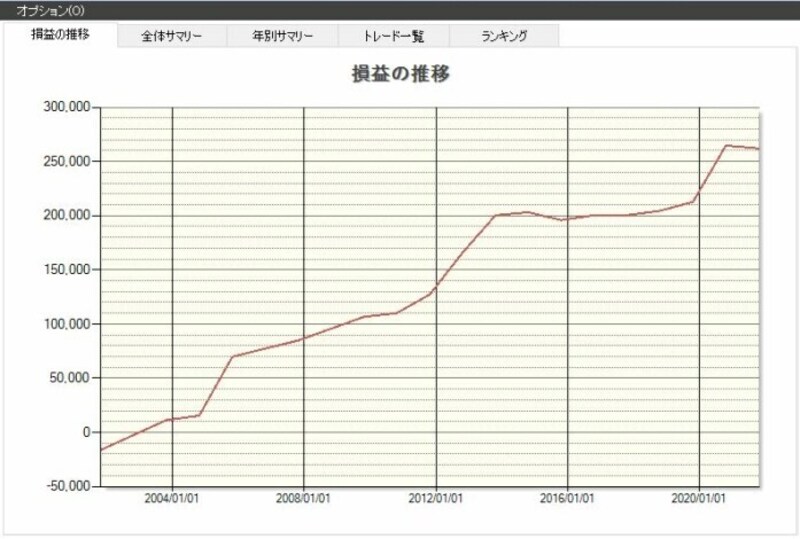 システムトレードの達人