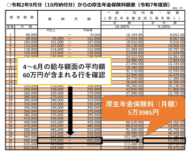 厚生年金保険料,標準報酬月額,日本年金機構,令和7年度