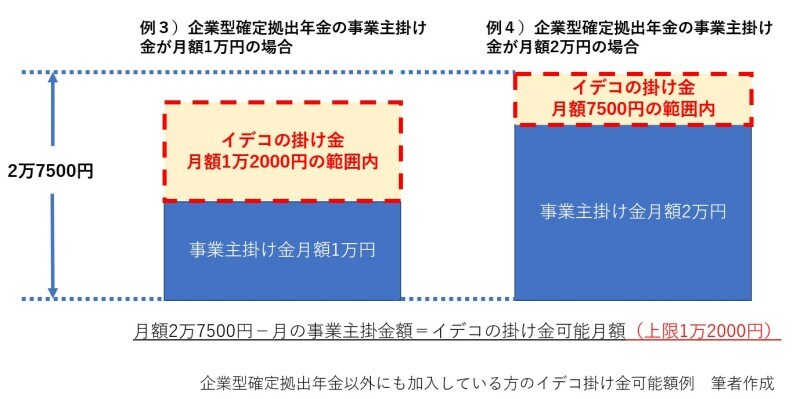 企業型DC、企業年金基金27500円、12000円、確定拠出年金