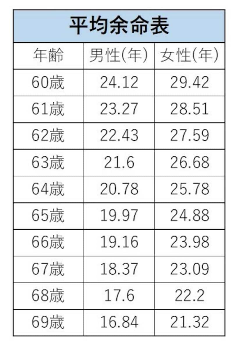 60代以降から始める老後ライフが充実する 大金を使わなくても楽しめる趣味や活動って 定年 退職のお金 All About
