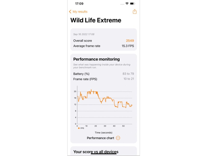 主に3Dグラフィックの処理性能を測る「3DMark」(Wild Life Extream)のiPhone 14のベンチマーク結果