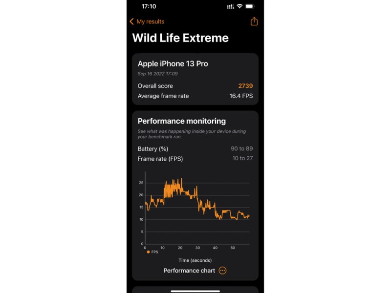 「3DMark」(Wild Life Extream)のiPhone 13 Proのベンチマークの結果