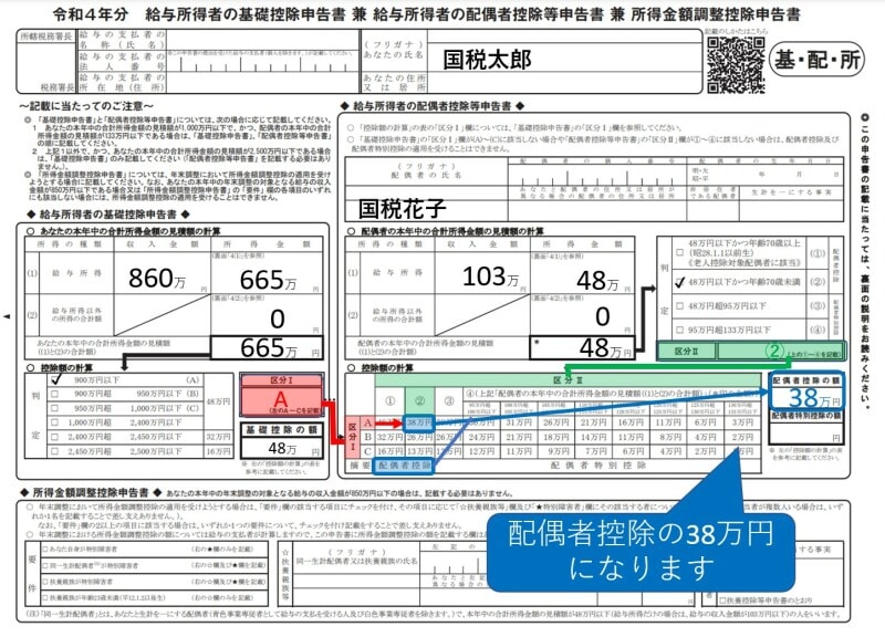 基礎控除申告書、配偶者控除、配偶者特別控除