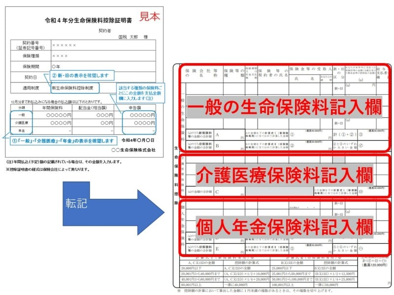 保険料控除証明書、一般の生命保険、介護医療保険、個人年金保険