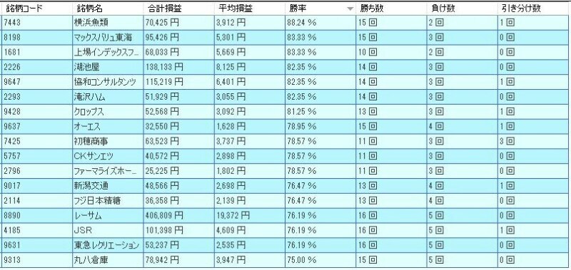 システムトレードの達人