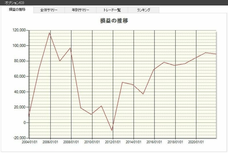 システムトレードの達人