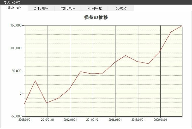 システムトレードの達人