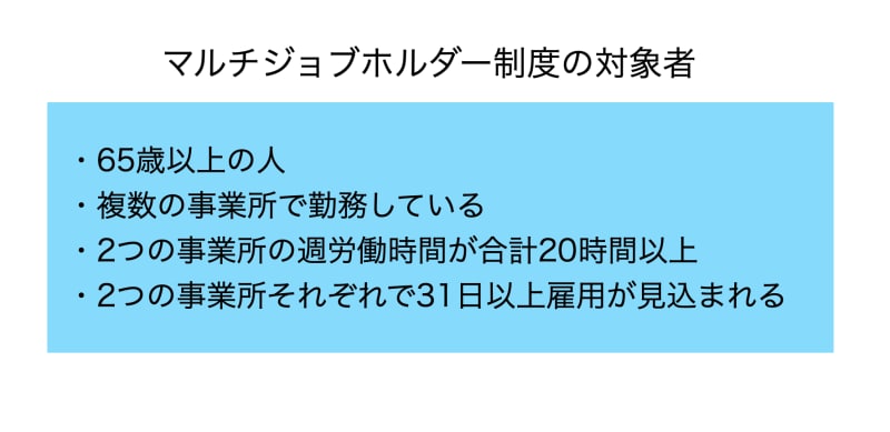 マルチジョブホルダー制度の対象者