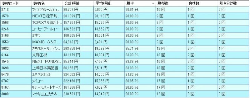 システムトレードの達人