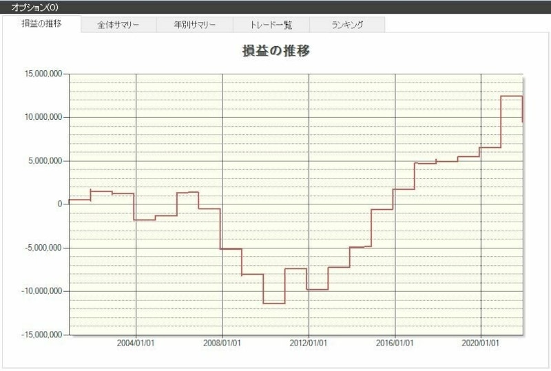 システムトレードの達人