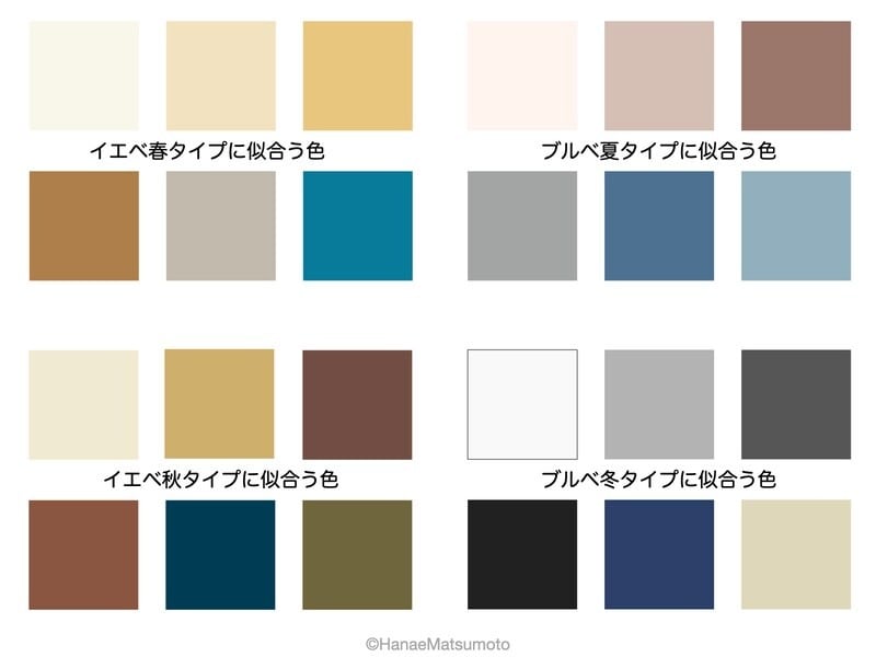 パーソナルカラーの4つの基本タイプに似合うベーシックカラー