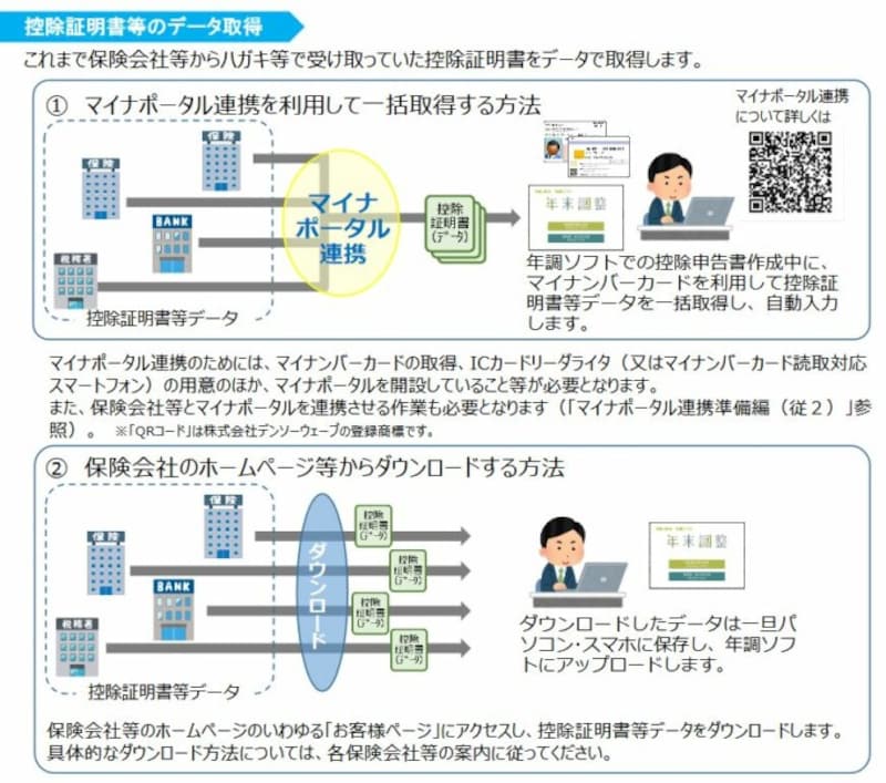 控除証明書等のデータでの取得方法のイメージ図　＜出典：国税庁資料より＞