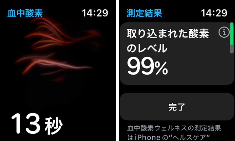 Apple Watchのヘルスケア機能イメージ