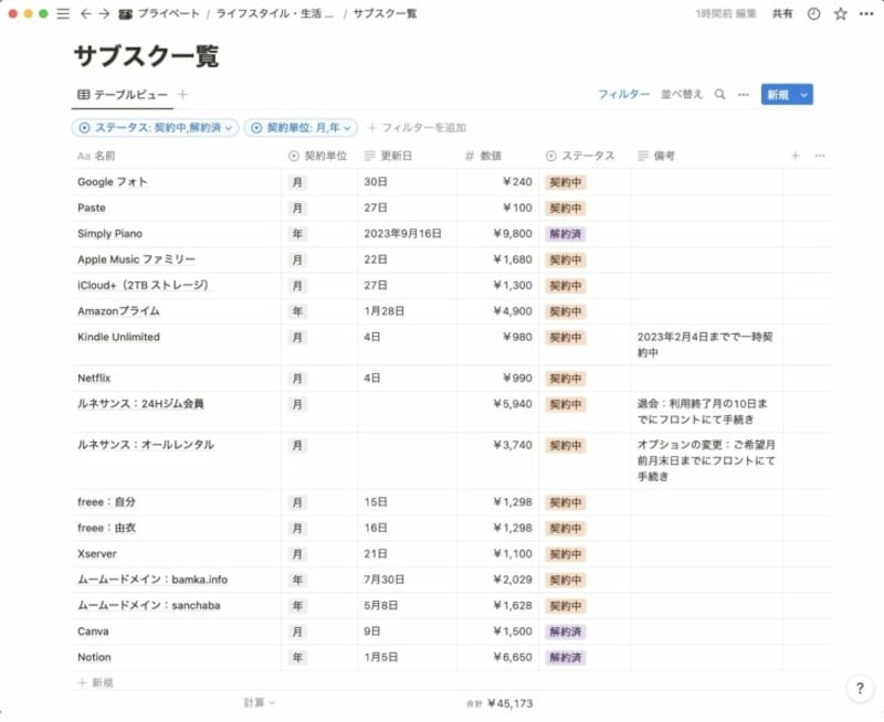 iPhoneで契約中のサブスクサービスを確認する方法