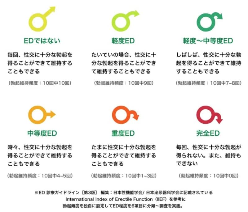 ED・勃起不全