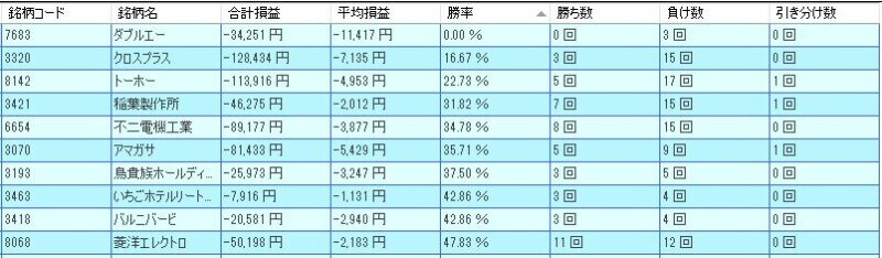 システムトレードの達人