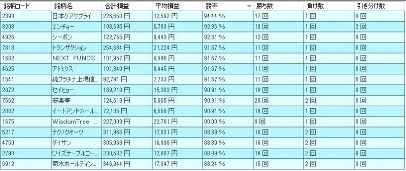 システムトレードの達人