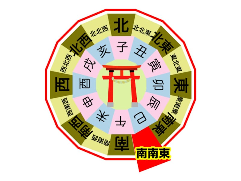 2026年の恵方は南南東