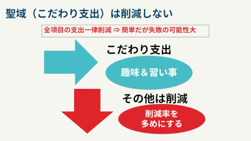 こだわり支出は削減しない
