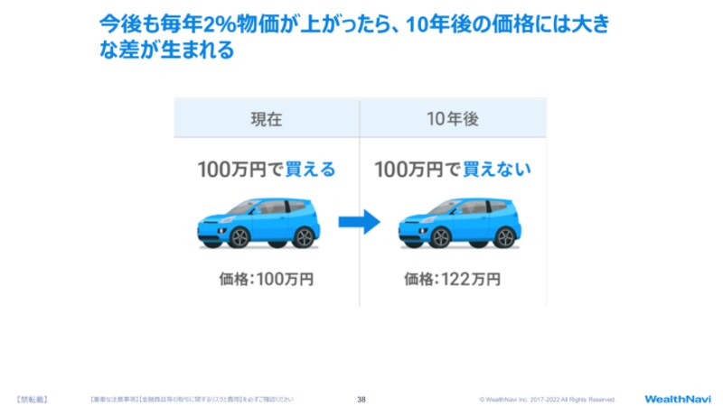 今後毎年2%物価が上がったら…