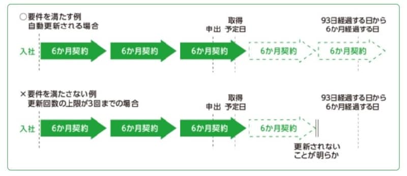 出典：介護休業について｜厚生労働省