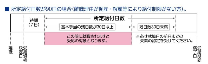 厚生労働省HPより