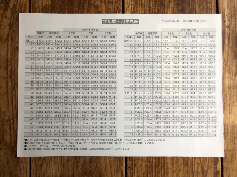 セリアの「履歴書」、「パート・アルバイト用履歴書用紙」には学年暦・月早見表がある