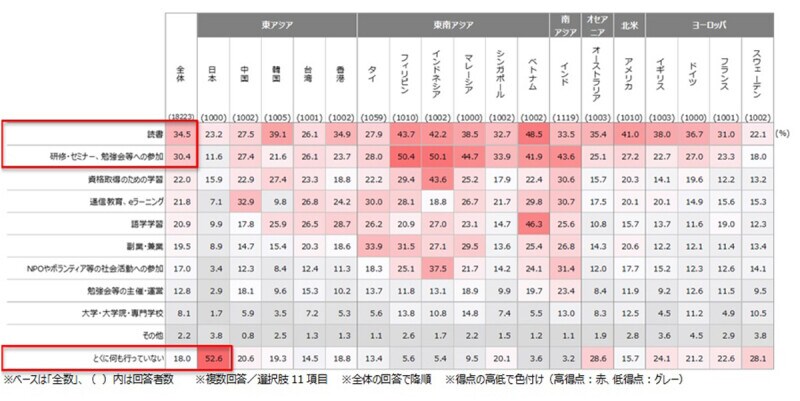 社会人,勉強,学習,勉強法,大人,読書,資格,資格取得,資格勉強,転職,スキルアップ,語学,通信教育,eラーニング,英語,中国語,スペイン語