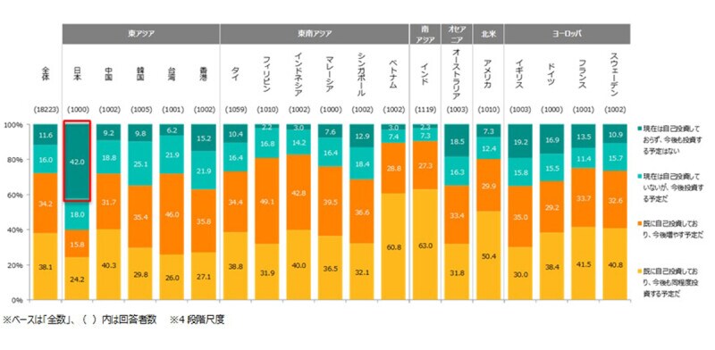 社会人,勉強,学習,勉強法,大人,読書,資格,資格取得,資格勉強,転職,スキルアップ,語学,通信教育,eラーニング,英語,中国語,スペイン語